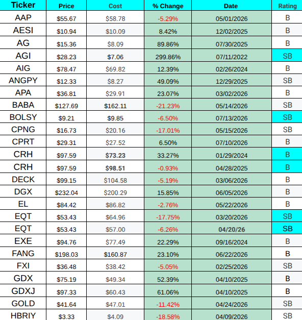 Haymaker Buy List, AAP through HBRIY — ticker, price, cost, % change, date, rating