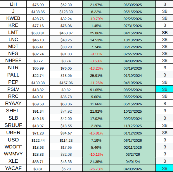 Haymaker Buy List, IJH through YACAF — ticker, price, cost, % change, date, rating